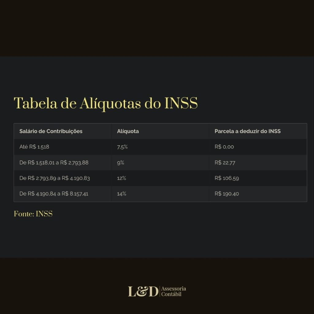 Tabela do INSS atualizada 2025